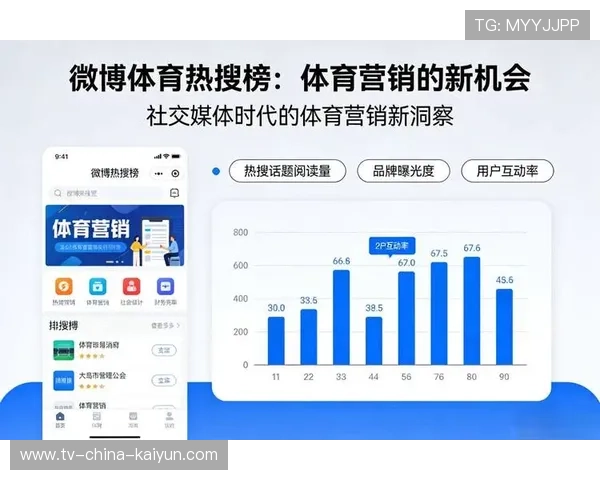 2026年体育营销案例复盘：哪些campaign刷屏了？，2021体育营销